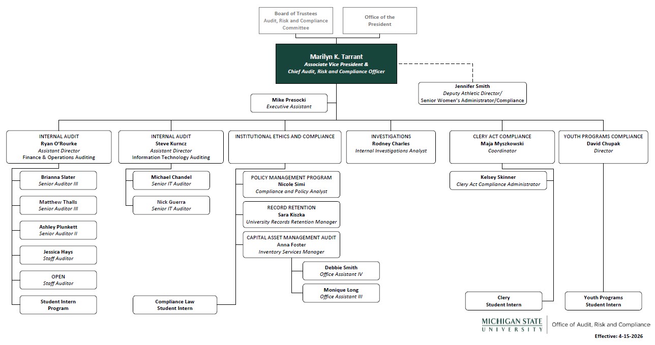 Organizational Chart